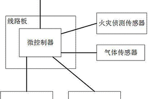 家用燃气泄漏报警器