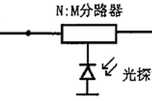 检测激光器失效与老化的装置和方法