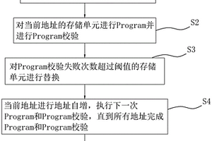 写失效存储单元的替换方法、装置、设备及存储介质