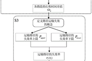 考虑路段管制的液态天然气运输网络失效率计算方法