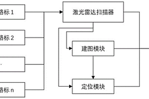 基于激光反光板的井下工程机械定位系统及其方法