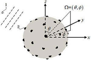 基于原子范数的球面阵列声源波达方向估计方法