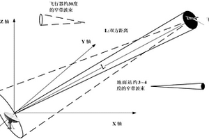基于窄带波束定向天线的飞行器空中定位方法