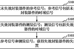 封装器件的失效定位方法