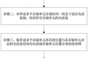 对Flash器件失效定位的方法