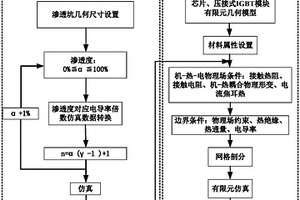 模拟压接式IGBT器件失效短路机理的有限元建模方法