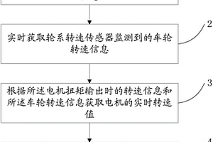 车用电机实时工作状态获取方法及装置