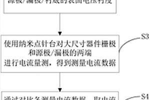 用于精确定位大尺寸器件的小缺陷失效地址的方法