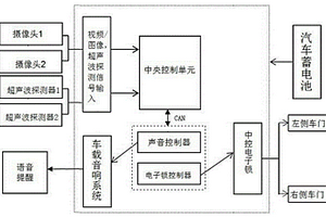 主动式车辆后方辅助预警系统