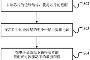 芯片的失效点定位方法