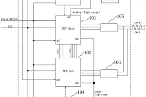 双霍尔芯片-双MCU-双CAN电流传感器