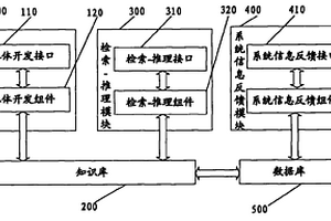 失效模式分析知识管理系统及其管理方法