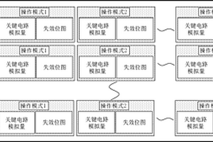 对非挥发存储器类产品进行失效模型建模的方法