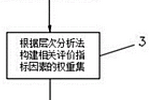 光伏组件失效风险判别方法