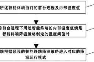 智能终端降温策略的制定方法、降温方法、系统、终端