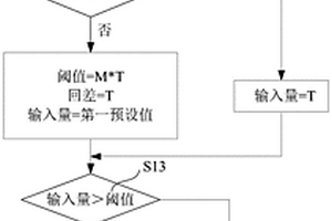 风机失效过温保护方法、装置及系统