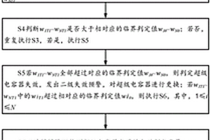 超级电容器失效预警方法、系统以及设备