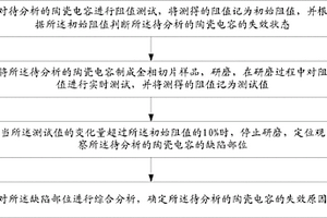 陶瓷电容失效的分析方法