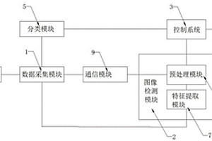 轨道结构剪力铰系统失效修复系统