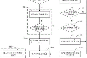 嵌入式存储芯片打线导致芯片失效的解决方法