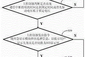 车载仪表显示失效的处理方法及车载仪表系统