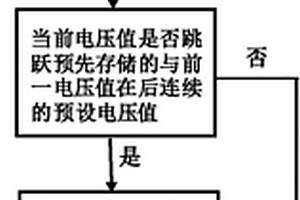 尿素液位传感器失效控制系统及方法、SCR系统及发动机