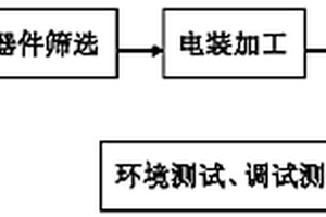 陶瓷电容失效的防护方法