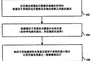 在失效期间维持数据存储系统运行的技术