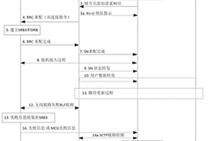 通信系统中的多连接节点失效时的快速恢复方法及系统