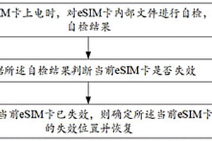 eSIM卡失效恢复方法、装置、设备及存储介质