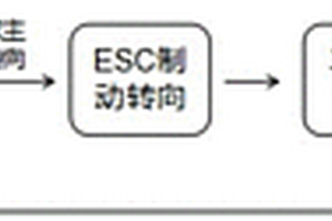 转向系统失效备份的方法及系统