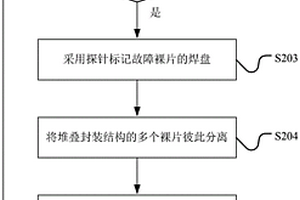 堆叠封装结构的失效分析方法及结构