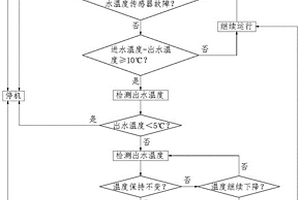 防止热泵制冷过程中水流缺失导致失效的控制方法