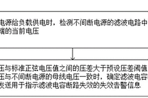 滤波电容失效预警方法及控制装置