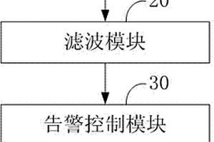 MCU/DSP失效实现告警的电路