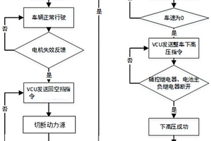 电机失效安全控制方法、可读存储介质及终端设备