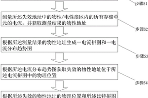 电性失效分析方法