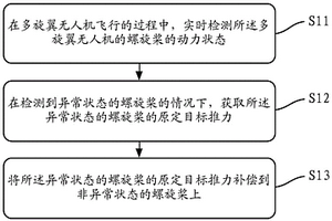 螺旋桨动力失效的主动补偿方法、无人机以及存储介质