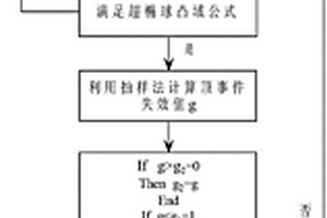 基于椭球模型下的高校课堂教学失效的可靠性评估方法