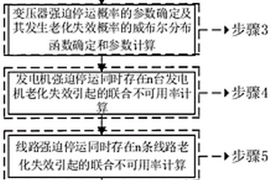 计及老化失效的供电系统停运概率计算方法