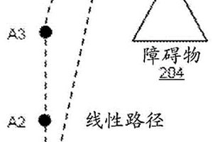 通信失效时的UAV系统应急路径规划