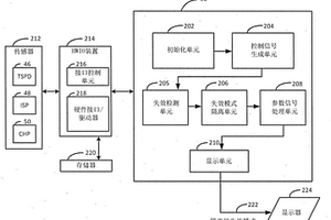 用于隔离车辆的失效模式的诊断系统和方法