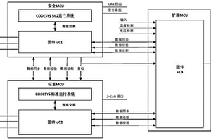 预防工程机械控制器失效的安全系统及工程机械