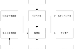 大客车制动器失效情况下紧急提示系安全带系统