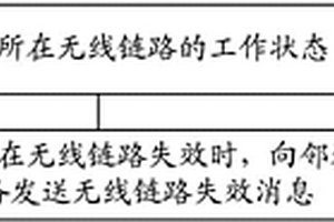 链路失效的处理方法、设备和系统