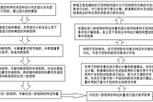 适用于典型地面设施破坏失效的评估计算模型