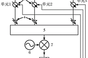 相控阵天线阵元失效的诊断方法及系统