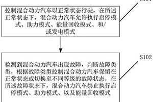 混合动力汽车失效保障方法及电子设备