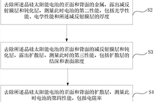 晶硅太阳能电池的失效分析方法