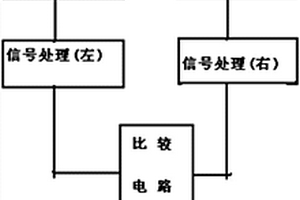 汽车照明信号灯具失效报警装置